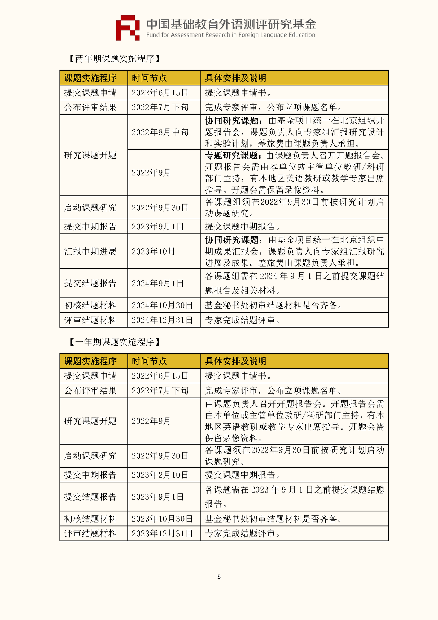 ”中国基础教育外语测评研究基金“项目第四期课题申报指南_页面_07